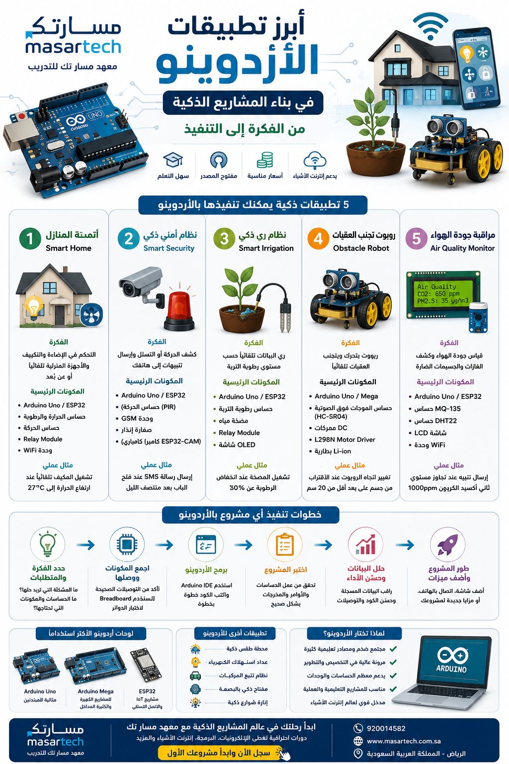 أبرز تطبيقات الأردوينو في بناء المشاريع الذكية: من الفكرة إلى التنفيذ