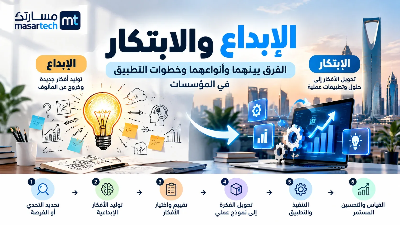 الإبداع والابتكار: الفرق بينهما وأنواعهما وخطوات التطبيق في العمل
