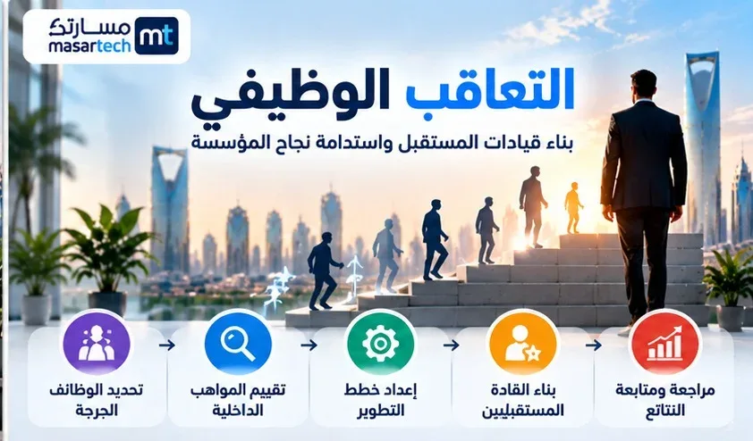 التعاقب الوظيفي: إعداد خطة إحلال القيادات وتقييم الجاهزية