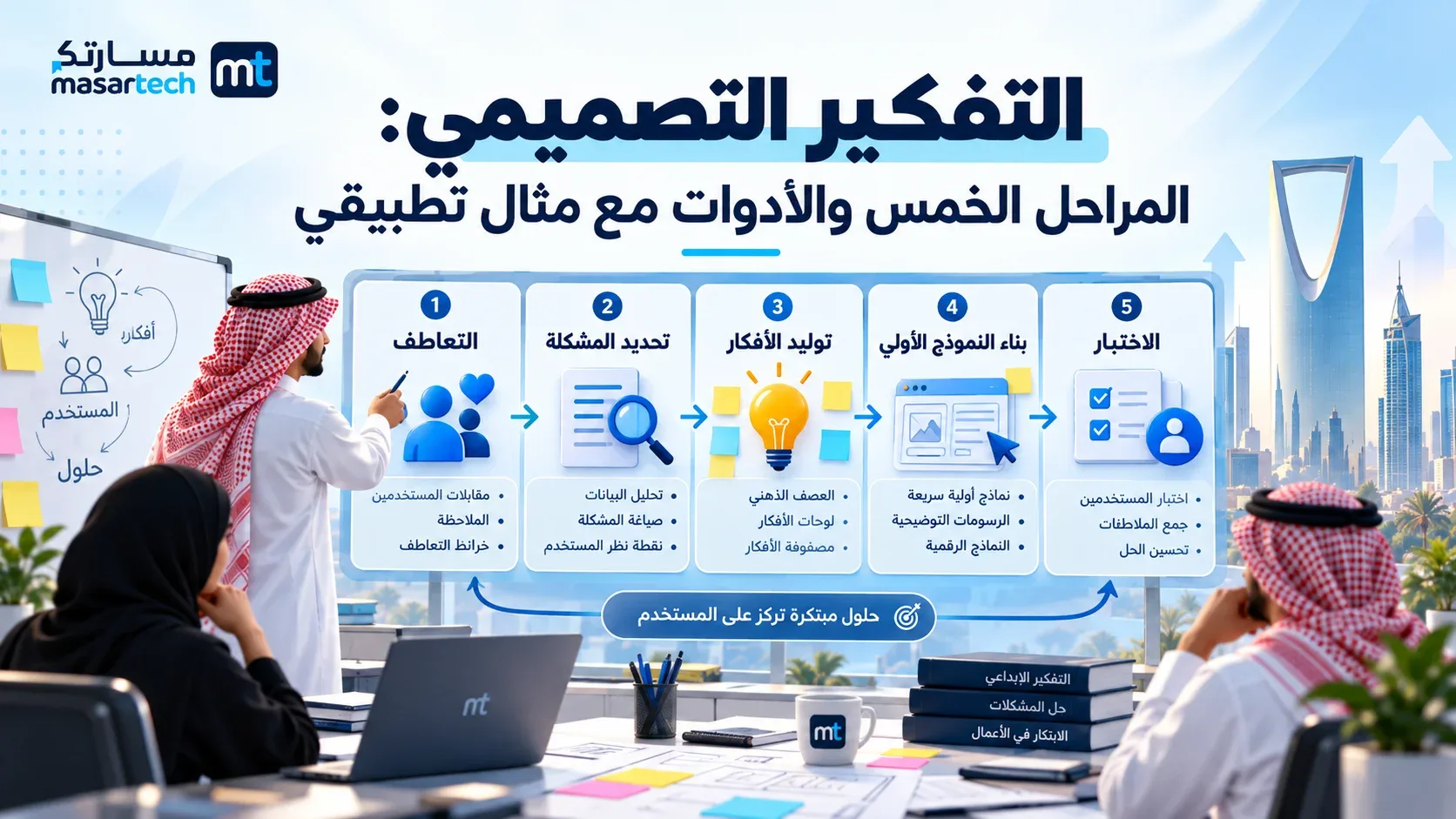 التفكير التصميمي: المراحل الخمس والأدوات مع مثال تطبيقي