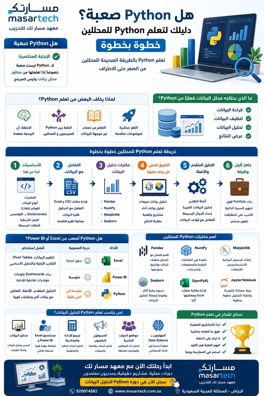 هل Python صعبة؟ دليلك لتعلم Python للمحللين خطوة بخطوة