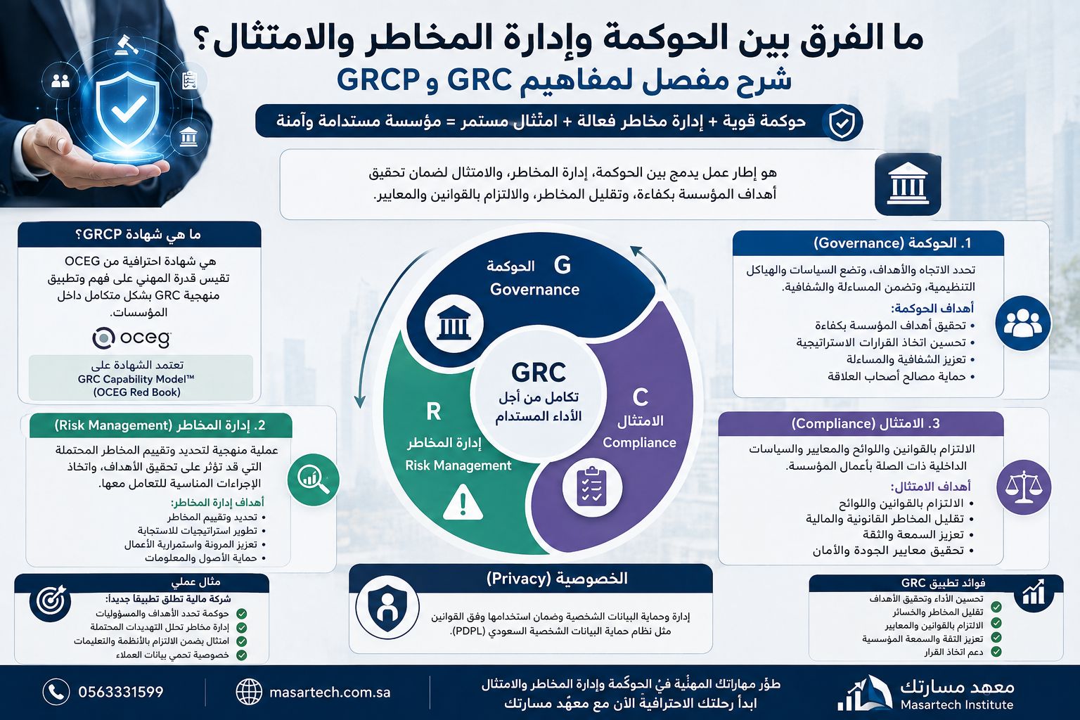 ما الفرق بين الحوكمة وإدارة المخاطر والامتثال؟ شرح مفصل لمفاهيم GRCP
