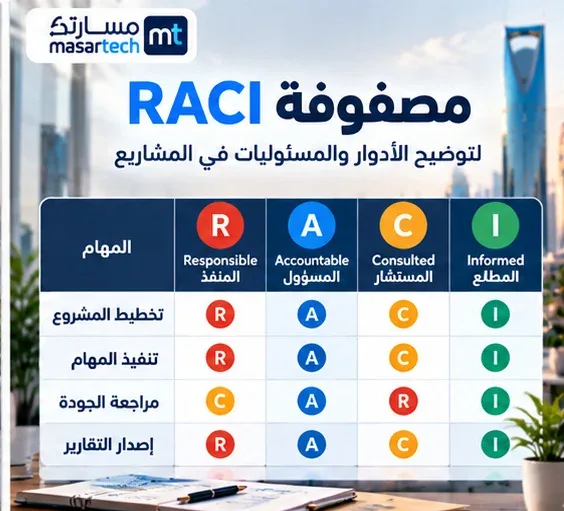 مصفوفة RACI: شرح توزيع المسؤوليات ونموذج جاهز