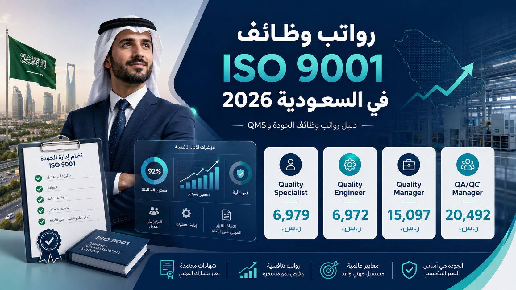 رواتب وظائف ISO 9001 في السعودية 2026: كم يتقاضى العاملون في الجودة؟
