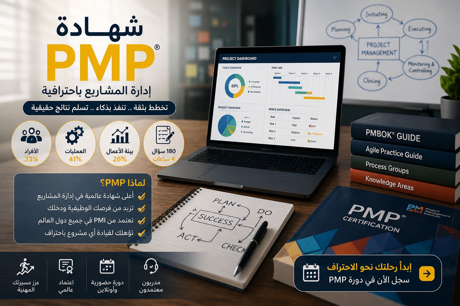 شهادة PMP 2026: الشروط، الاختبار الجديد، وخطة التحضير خطوة بخطوة