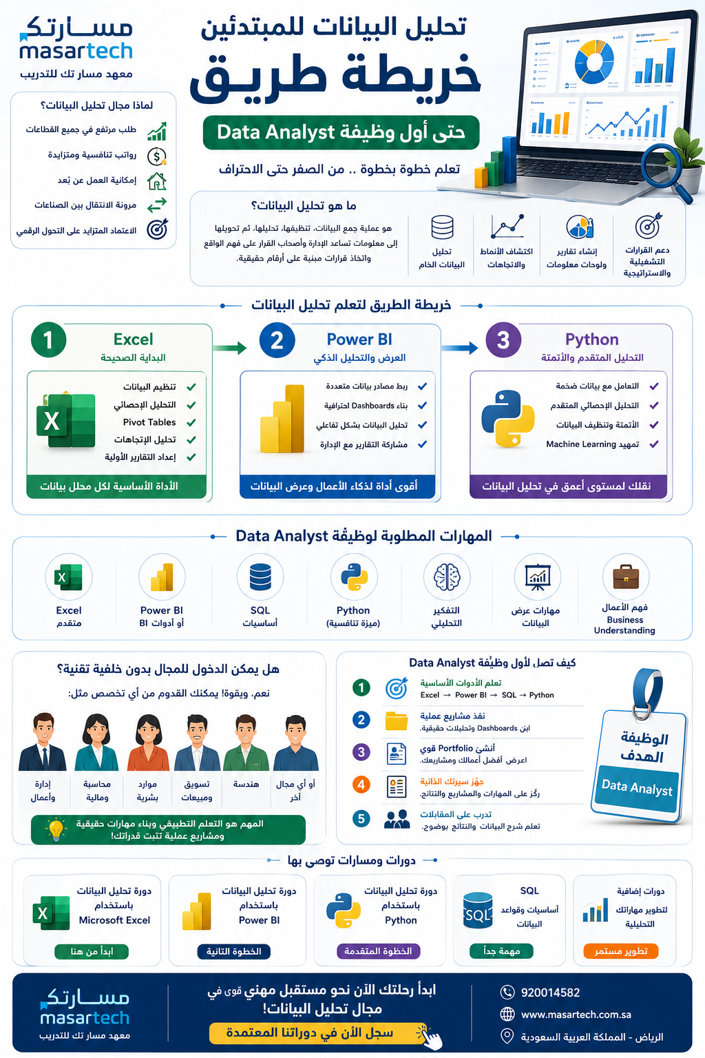 تحليل البيانات للمبتدئين: خريطة طريق من الصفر حتى أول وظيفة Data Analyst