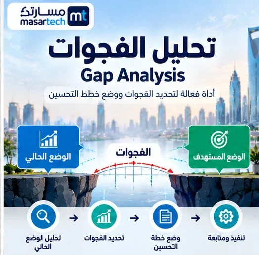 تحليل الفجوات Gap Analysis: الخطوات ومصفوفة الأولويات